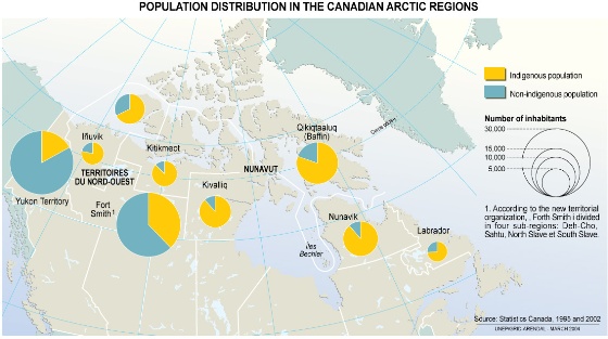 Canada Arctic Indigenous Population